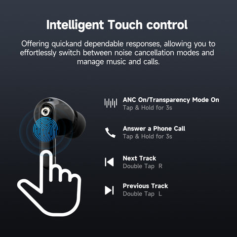 SuperEQ S10 Earbuds Bluetooth 5.4 TWS Active Noise Cancelling With ENC Mics Game Mode