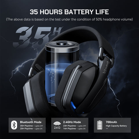 SuperEQ G19BT Wireless RGB Gaming Headset with Mic USB /type C Transmitter for PS5/PS4/PC /phone